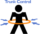 Trunk Control